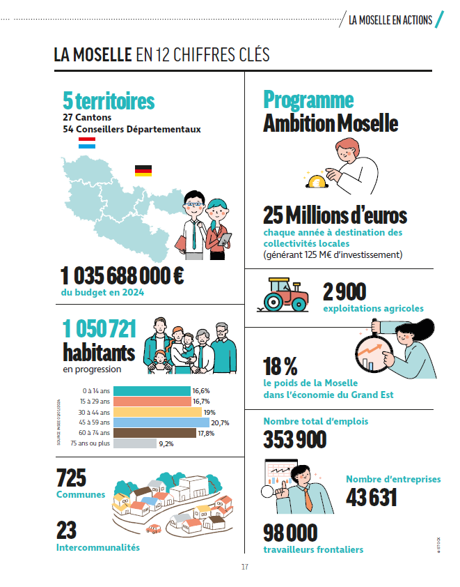 infographie